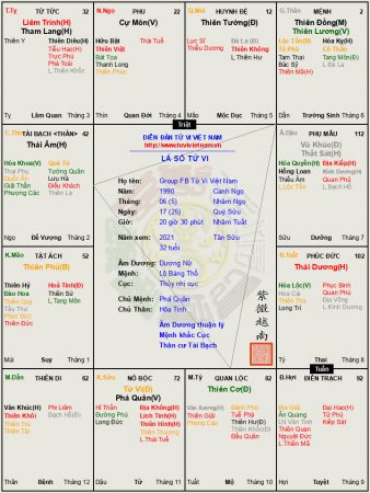 Lá sô 27: Nữ Đồng Lương thủ mệnh, hưởng thế Địa lợi nhiều cát tinh