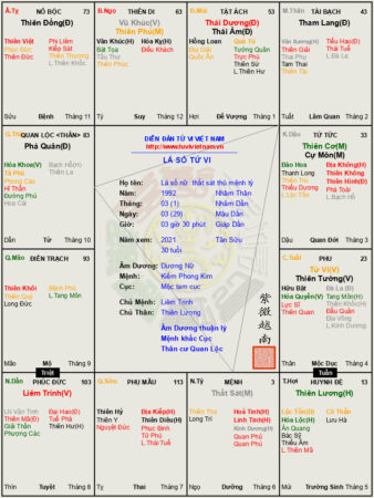 lá số 10 dương nữ Thất Sát thủ mệnh