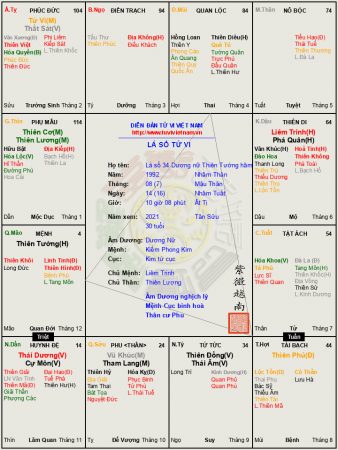 Lá số 34: Dương nữ mệnh Thiên Tướng hãm tại Mão, ưa chải chuốt chỉ thích ăn ngon mặc đẹp