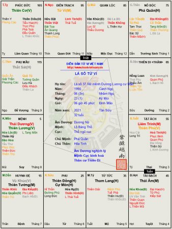 Nữ mệnh Dương Lương cư Mão, rất hợp làm phụ tá, quân sư, ngoài ra còn là một con người lãng mạn, bay bổng