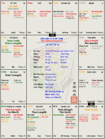 Lá số 37: Dương Nam mệnh Vô Chính Diệu, mệnh khắc cục, cuộc đời nhiều biến động