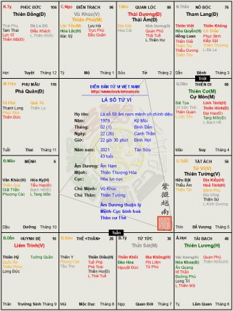 Lá số 79 âm nam mệnh Vô Chính Diệu đắc Tứ linh một đời được hưởng phúc ấm, ơn trên che chở, gặp hung hóa cát,