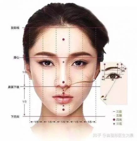 Nhân tướng học phụ nữ