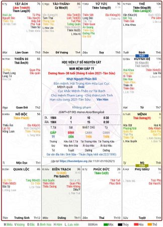 số 86 nam mệnh Thái Dương hãm cư Tuất, gặp Tuần, gia trưởng bảo thủ, thiếu niềm tin vào cuộc sống. Công danh sự nghiệp mọi thứ chỉ là ảo ảnh