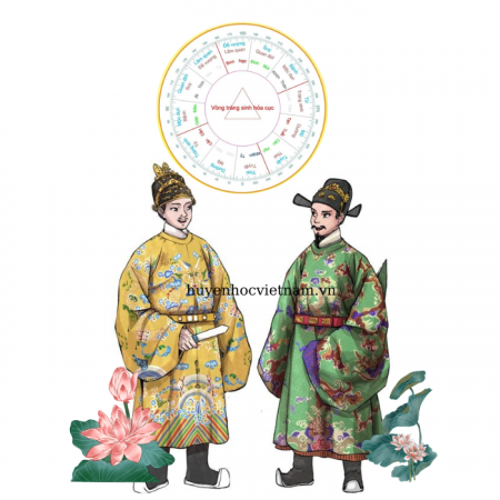 Vòng Tràng Sinh