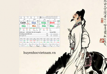 Khái niệm về cách cục trong tứ trụ