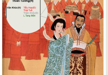 Tử vi số mệnh phụ nữ lấy chồng giàu sang phú quý