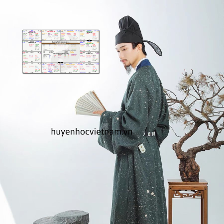 Dịch lý biến hóa thời nay sẽ khiến cách cục lá số tử vi nào đột phá?